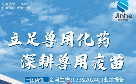 金河生物2023&2024Q1業(yè)績報告