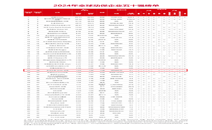 熱烈祝賀金河生物憑借卓越的科研實力與全球影響力，榮登《國際畜牧網(wǎng)》"全球動保企業(yè)50強"榜單第27名！