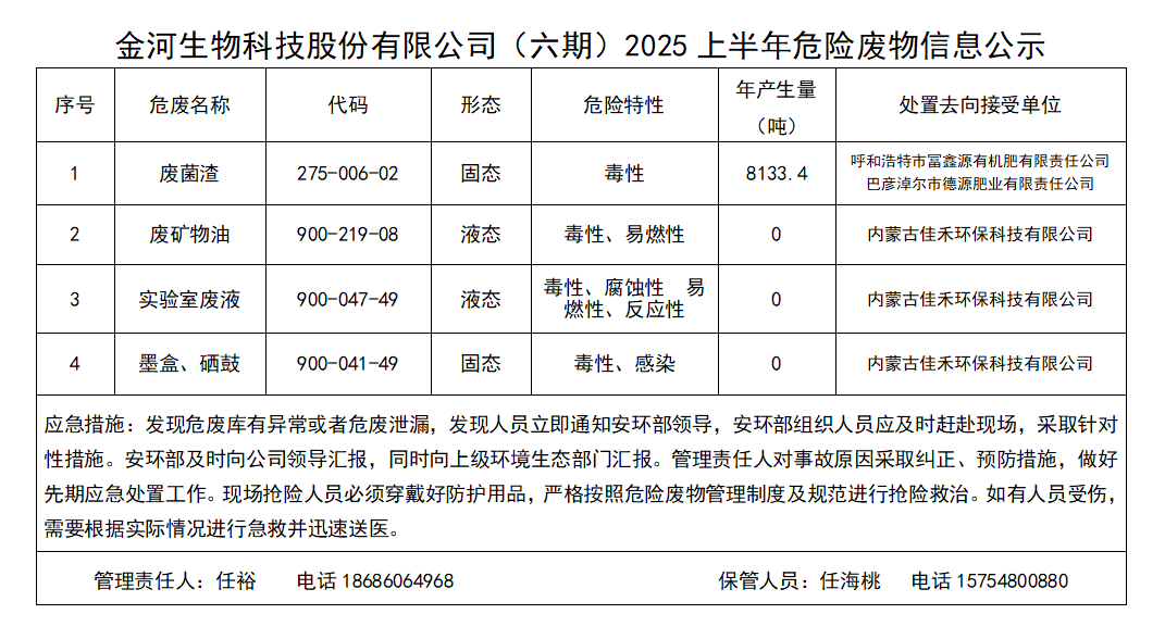 金河生物科技股份有限公司(六期)2025上半年危險廢物信息公示.png